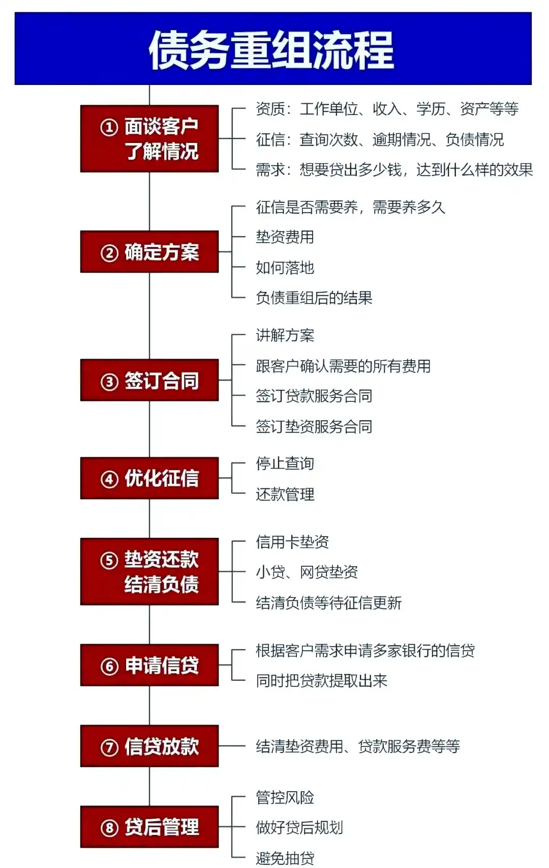 在应县，中小企业也可以债务重组吗？